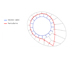 structural principle